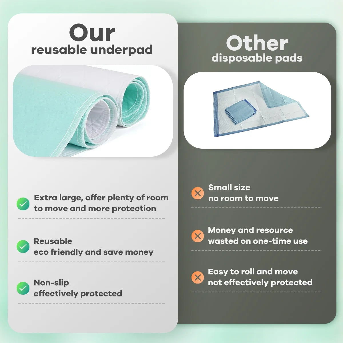 Bed Pad, Incontinence Reusable Bed Pad,Heavy Absorbent Waterproof Washable Underpad,60 X 36 Inch