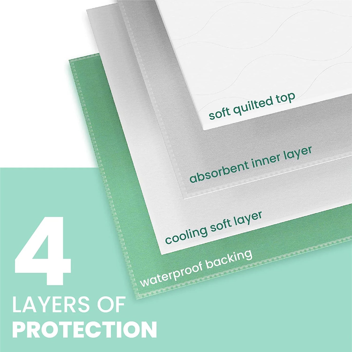 Washable and Reusable Incontinence Bed Pads 3 Pack Waterproof Mattress Pad Chux Pads (24"X 36'')