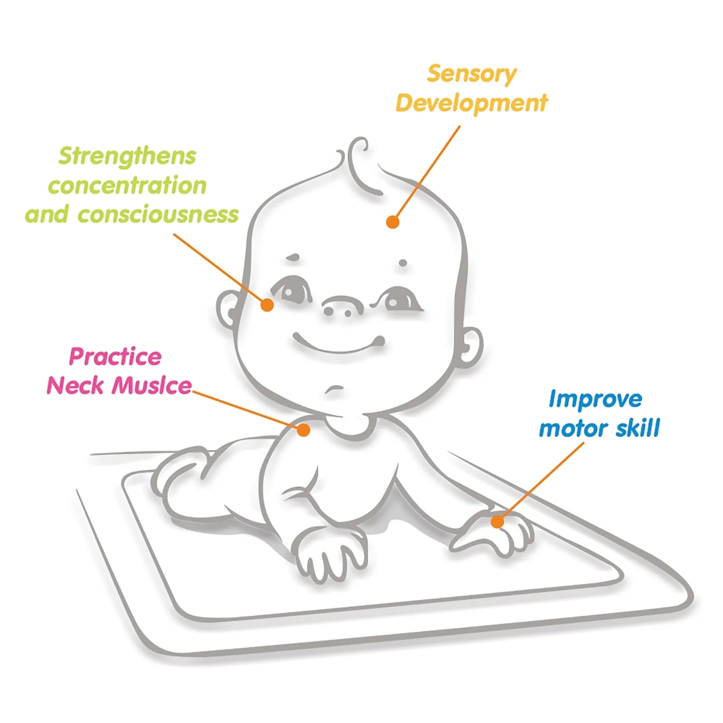 Tummy Time Inflatable Water Play Mat for Infants and Baby, Baby Toy Gifts Aged 3+ Months